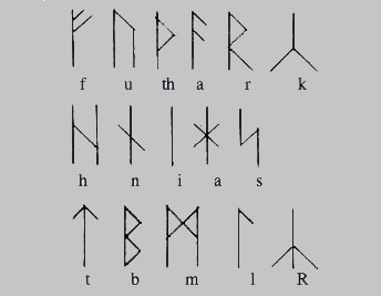 24 runers futharken ca. år 500 til ca. år 800