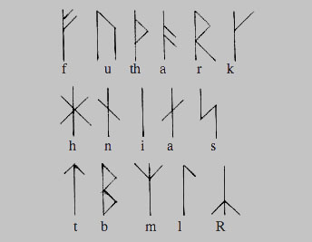 16 runers futhark omkring år 800