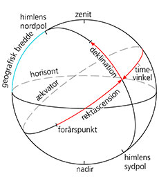 astro-koordinat-1