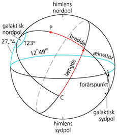 astro-koordinat-3