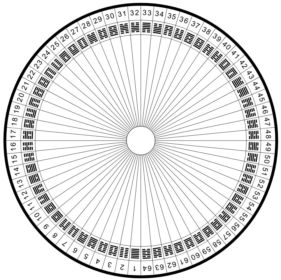 pendulering-planche-iching-hexagram